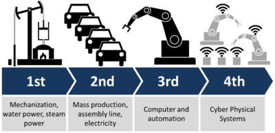 Industry 4.0.png