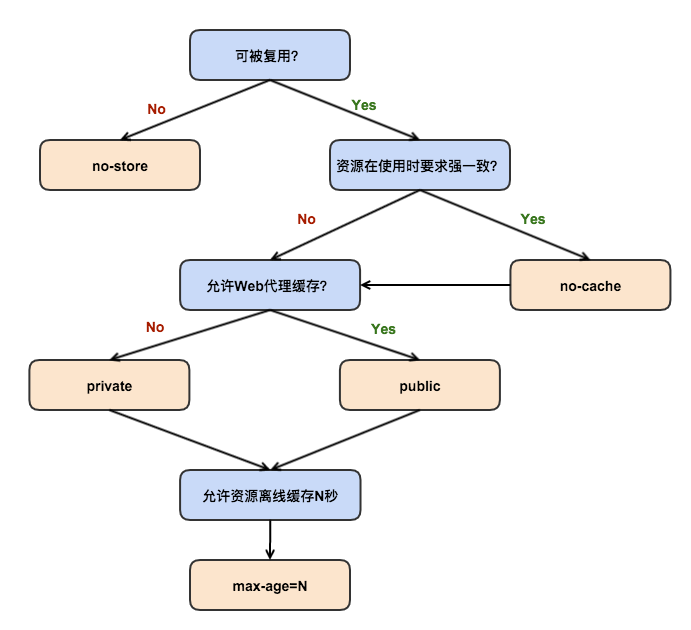 HttpCache