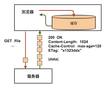 HttpCacheEtag