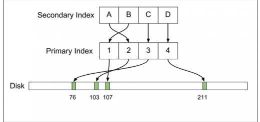 MySQL_Index_Property_