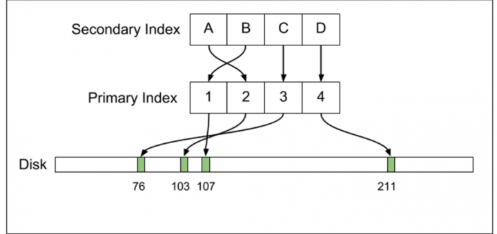 MySQL_Index_Property_