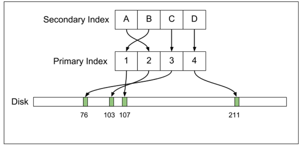 MySQL_Index_Property_