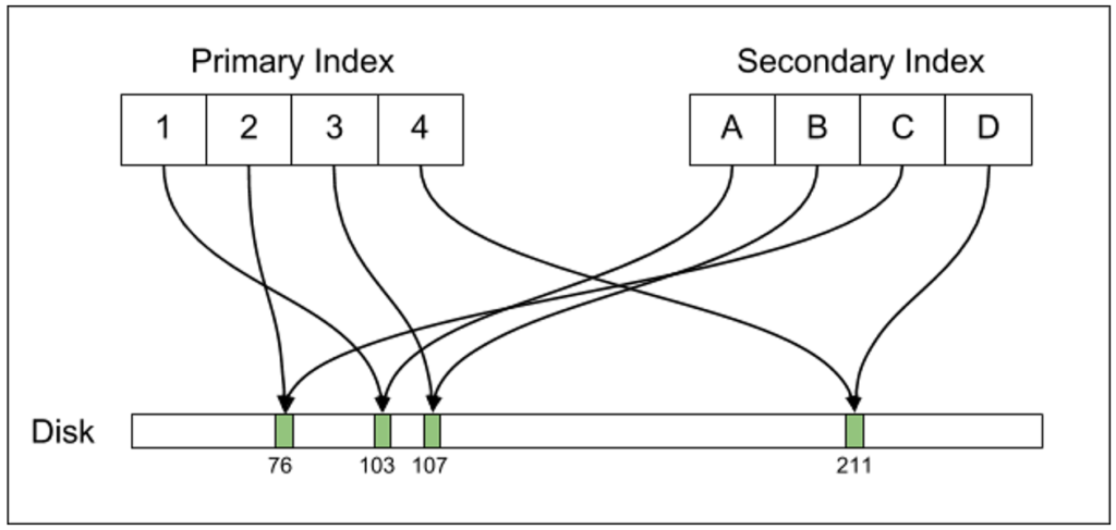 Postgres_Tuple_Property_