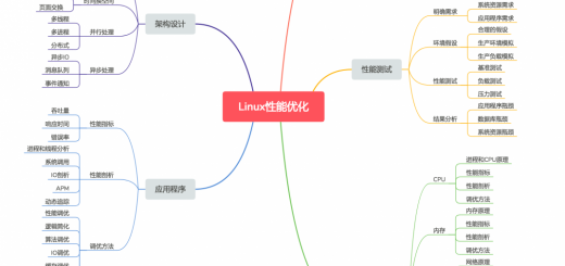 Linuxæ§è½ä¼å