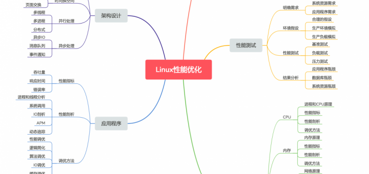 Linuxæ§è½ä¼å