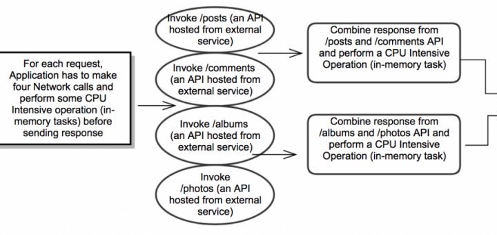 Use Case