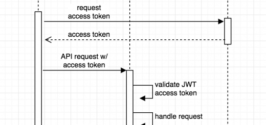 Client credentials with JWT sequence