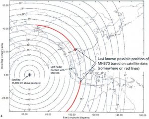 INMARSAT positions